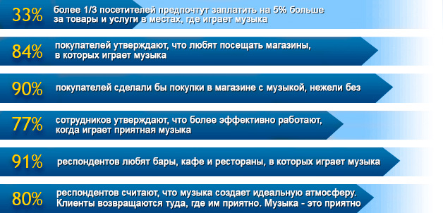 заказать аудиорекламу